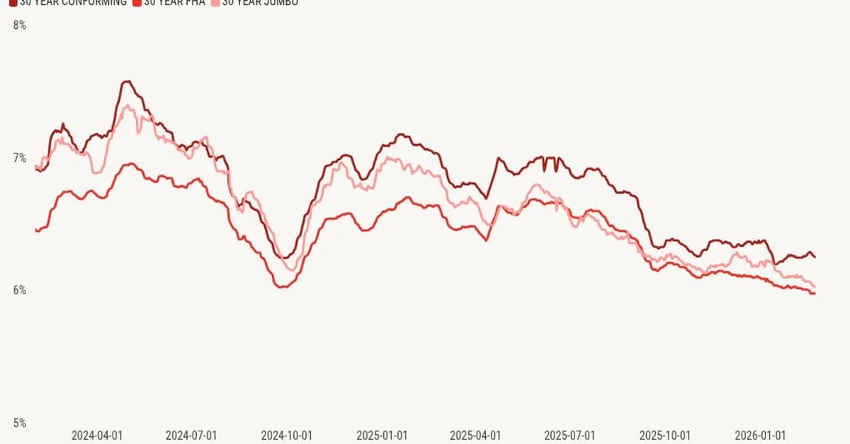 Where will mortgage rates go after Trump's State of the Union address?