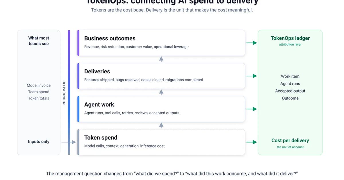 Measuring Agentic AI by Delivery, Not Tokens