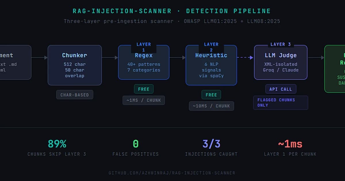 The RAG Security Gap Nobody's Talking About - And How I Built a Tool to Fix It