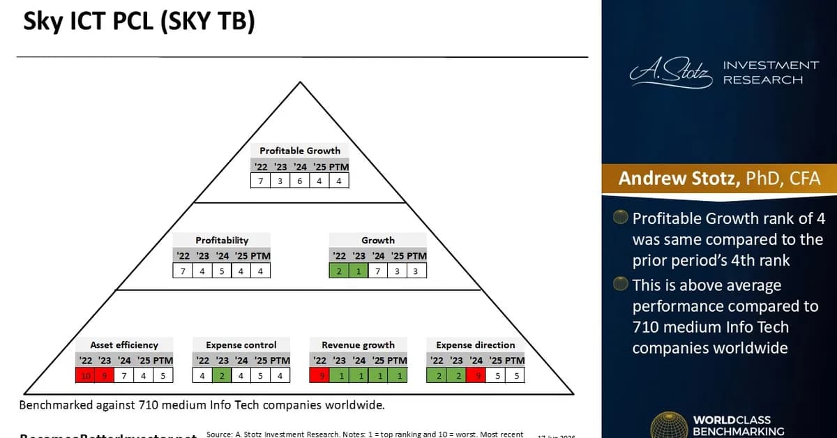 Sky ICT - World Class Benchmarking