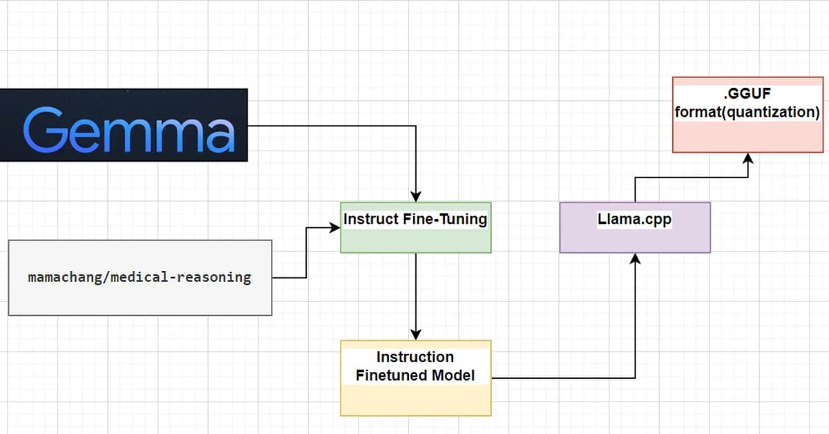 Building a Document Contradiction Analyzer - Local Reasoning with Gemma 4