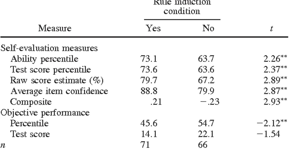 The Heppner And Warner Rulings: Hobgoblin Consistency Or An Application Of Principle?