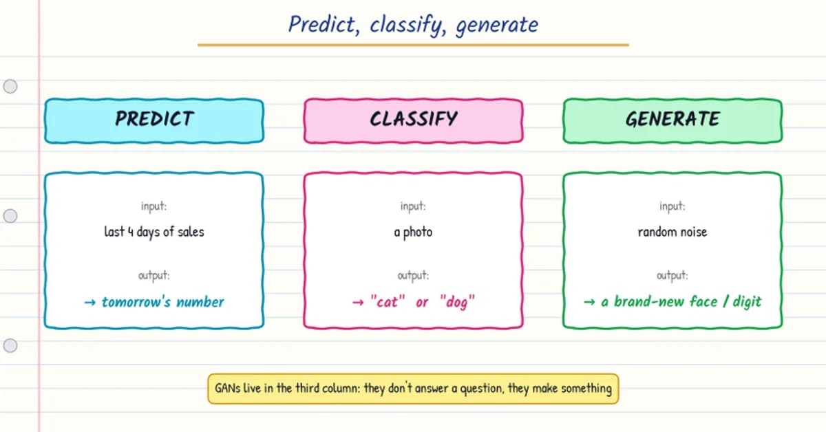 GANs Explained: How AI Learns to Create New Data