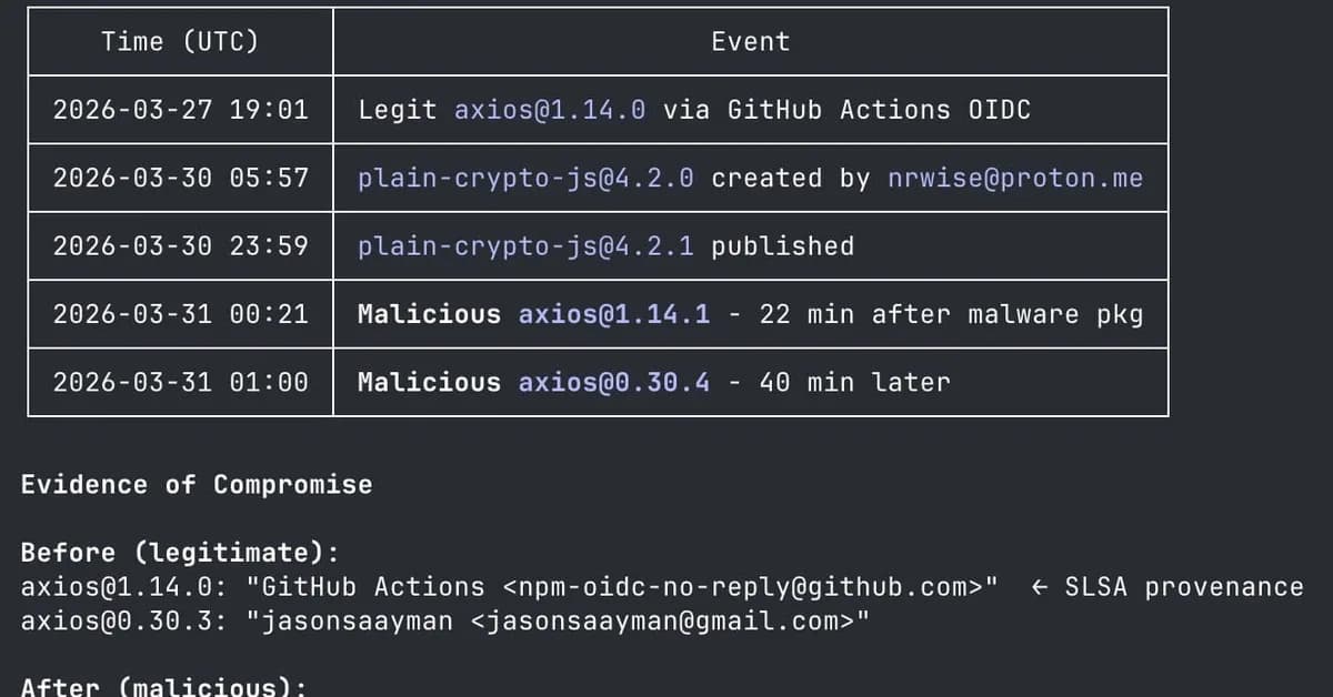 Axios npm Hijack 2026: Everything You Need to Know - IOCs, Impact & Remediation
