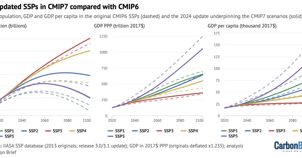 Explainer: The CMIP7 emissions scenarios - and how they explore future climate change