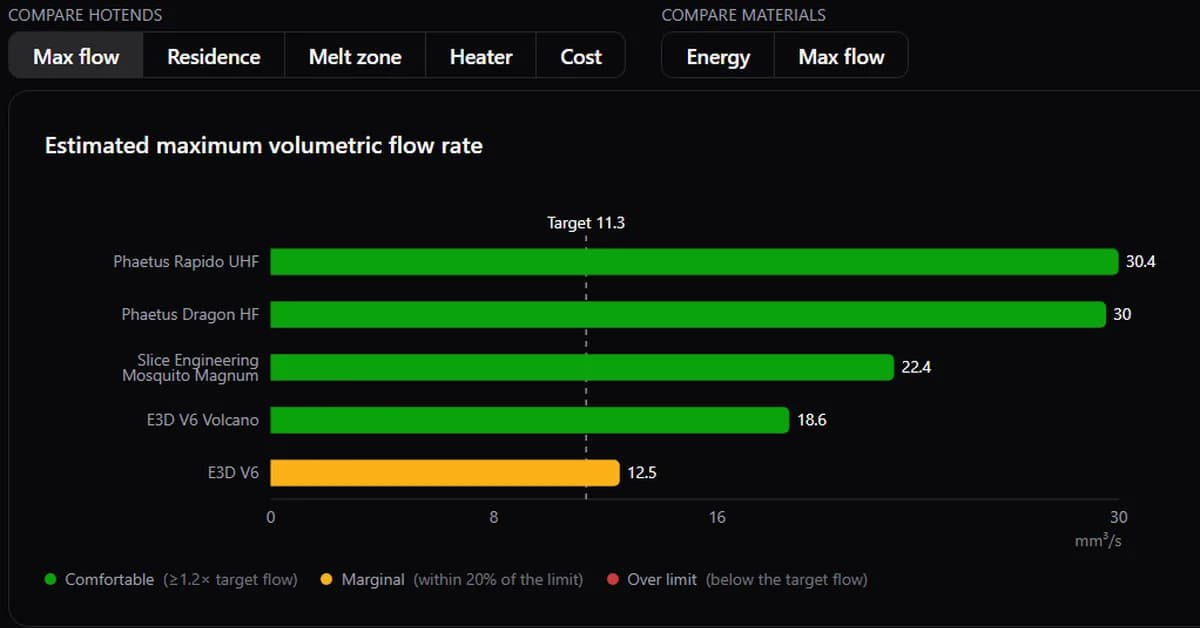 A Hot End And Material Database For 3D Printing