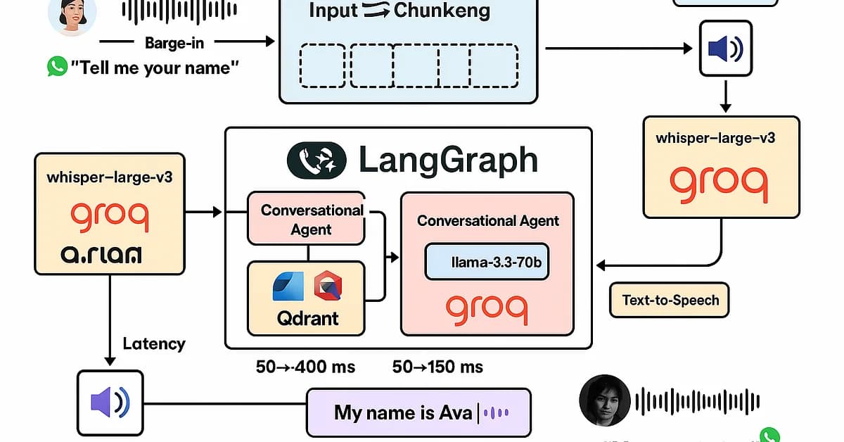 Building a Voice AI Agent with Groq Whisper and Gemini in 4 Hours