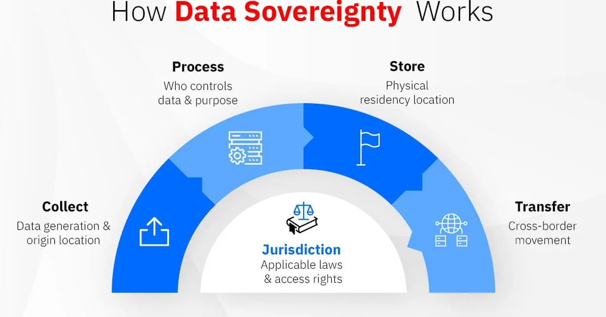 What is data sovereignty (and why it matters now more than ever)