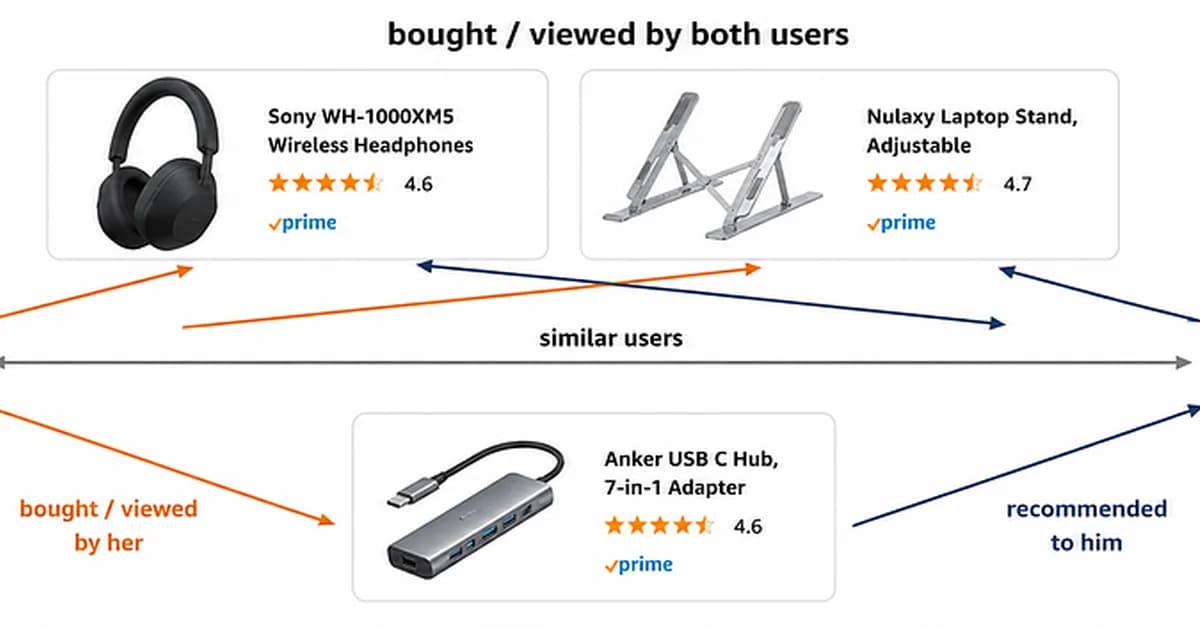 Generative AI for Recommendations: what YouTube, Netflix and Meta are Moving to, Built From Scratch