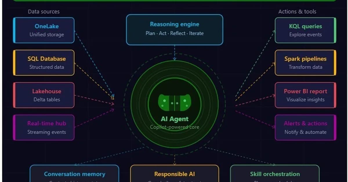 Microsoft Fabric Data Agent: Ask Your Data Questions in Plain English