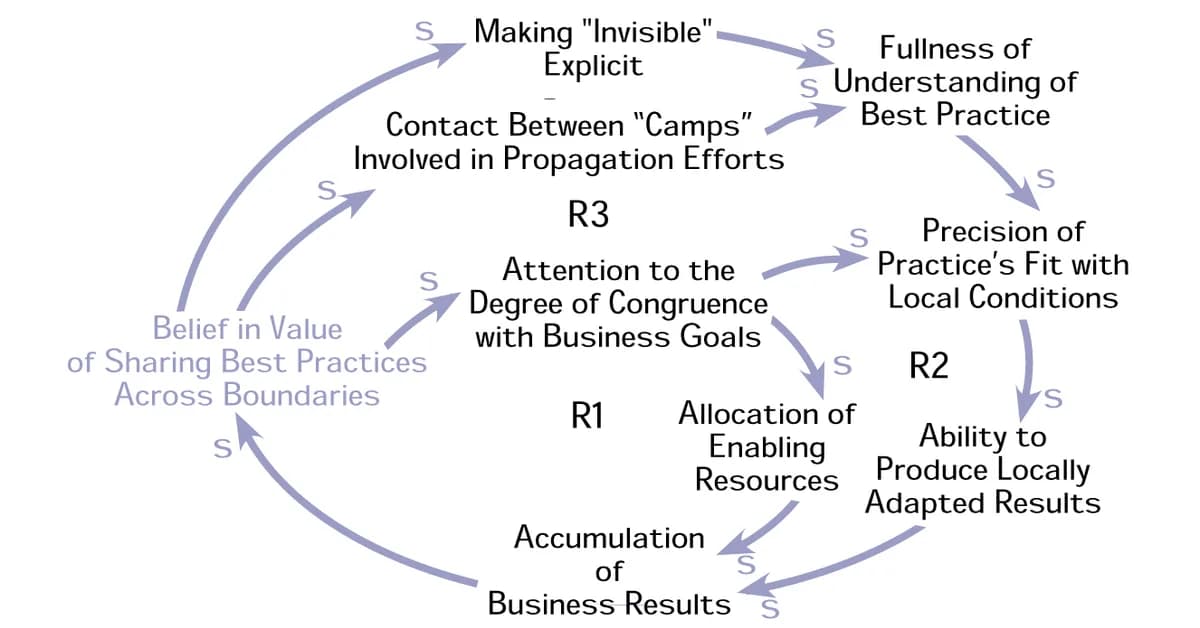 Stop Putting Best Practices in Skills