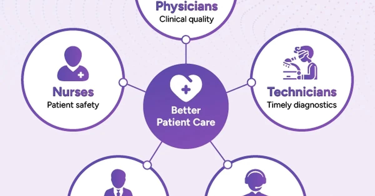 Performance Improvement in Healthcare 2027: A Practical Guide