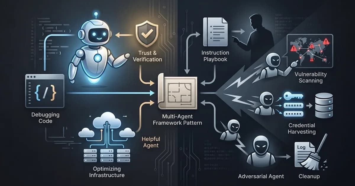 An Attacker's Multi-Agent Framework Stole Thousands of Credentials in Under Six Hours