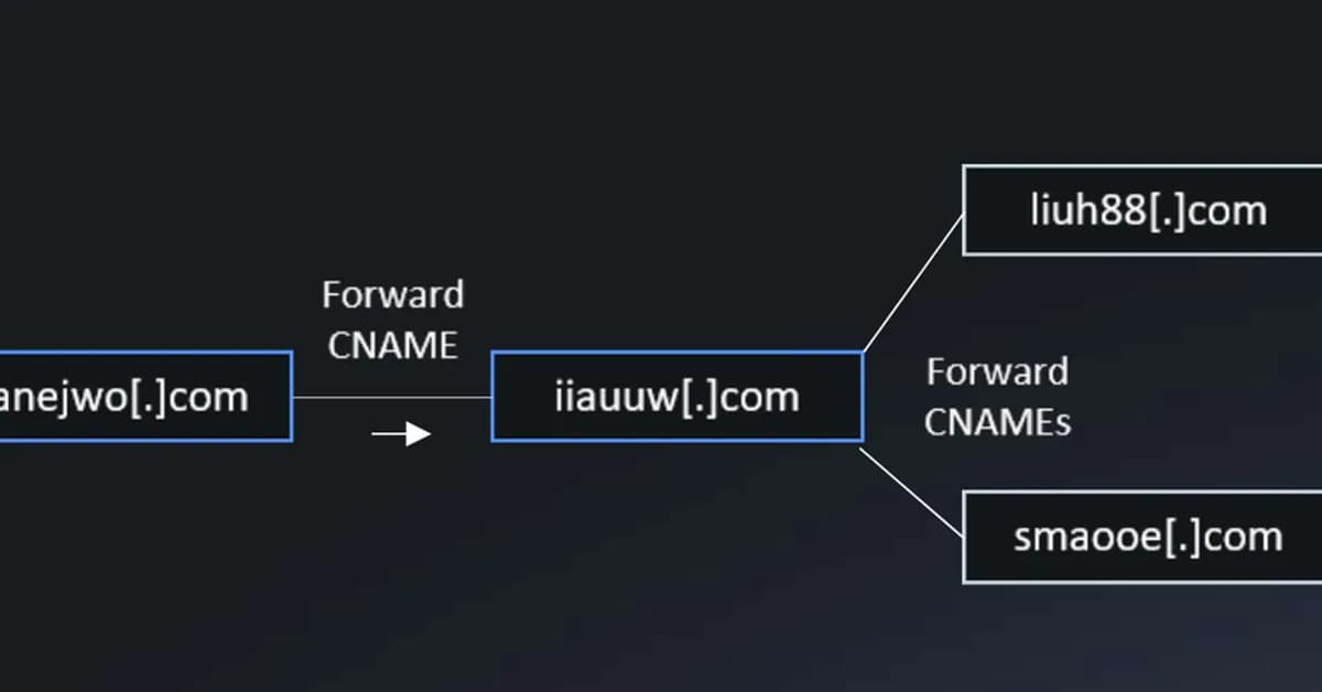 Post-Sanction Persistence: Triad Nexus' Operations Infrastructure Reborn as Threat Actor Distances Activity from FUNNULL CDN