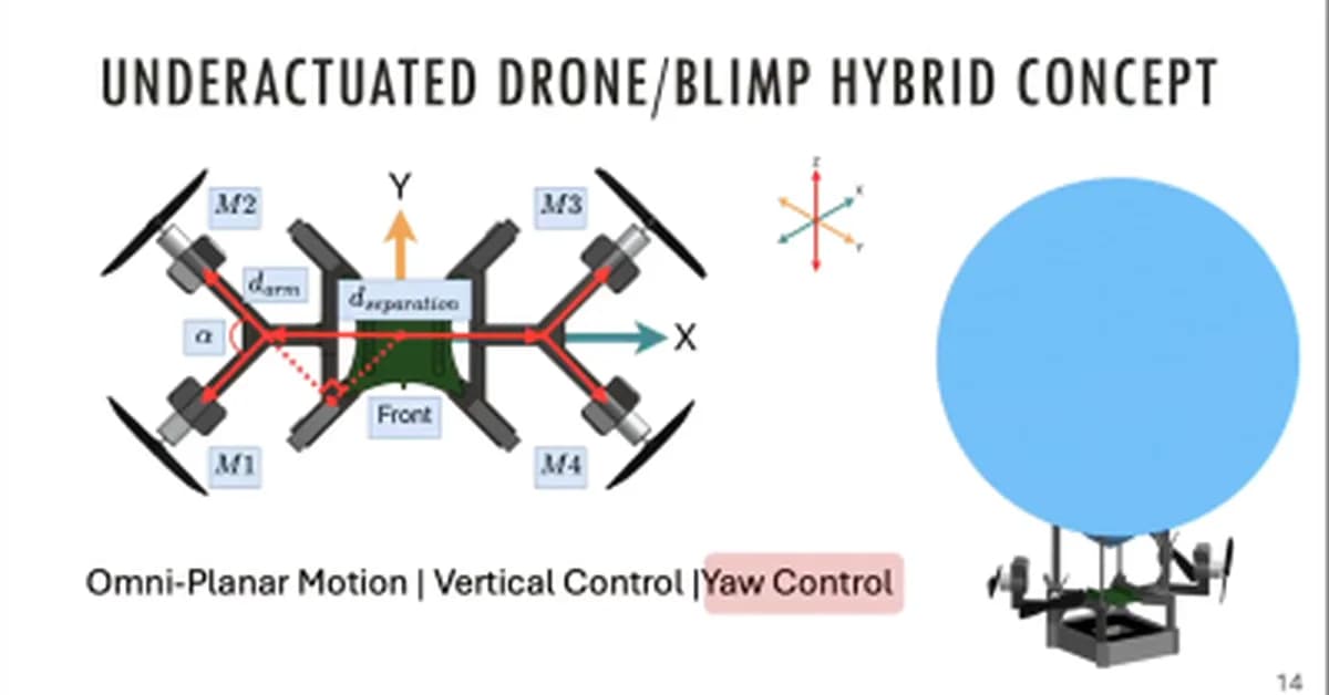 Hackaday Europe 2026: Half Quad, Half Blimp: Test. Fly. Survive.