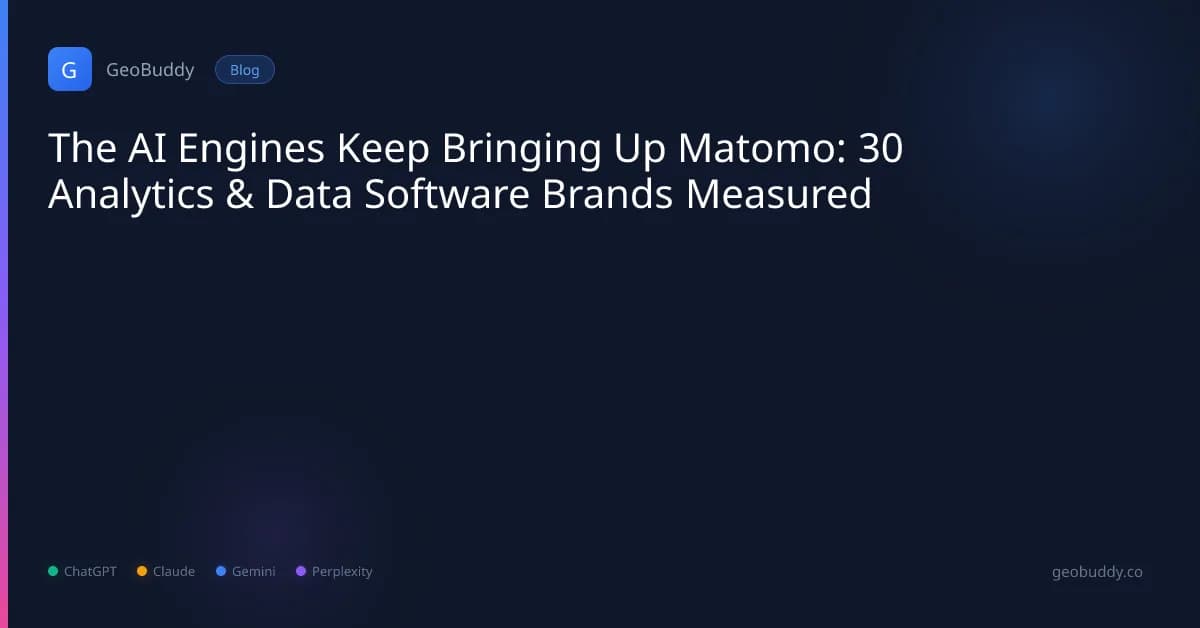 The AI Engines Keep Bringing Up Matomo: 30 Analytics & Data Software Brands Measured