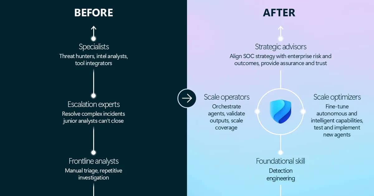 The agentic SOC-Rethinking SecOps for the next decade