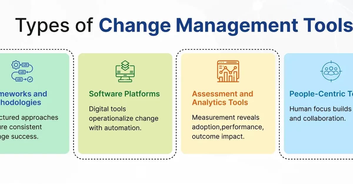 Change Change Change - See Generally