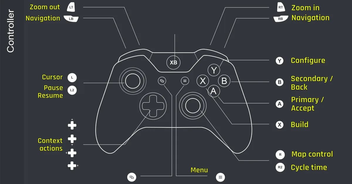 Help me find my perfect gamepad! Details inside