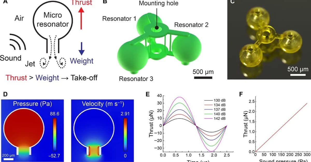 Using Acoustic Resonators as Thrusters for Small Robots