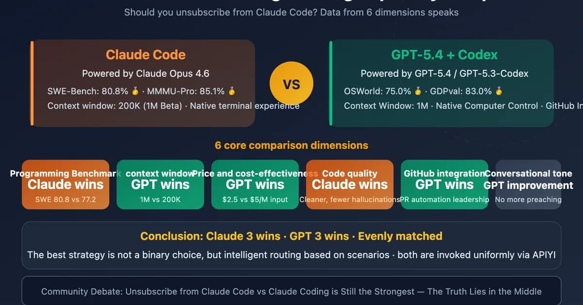 "How I Route claude-sonnet-4-6 to GPT-5 Codex - Without Claude Code Knowing the Difference"