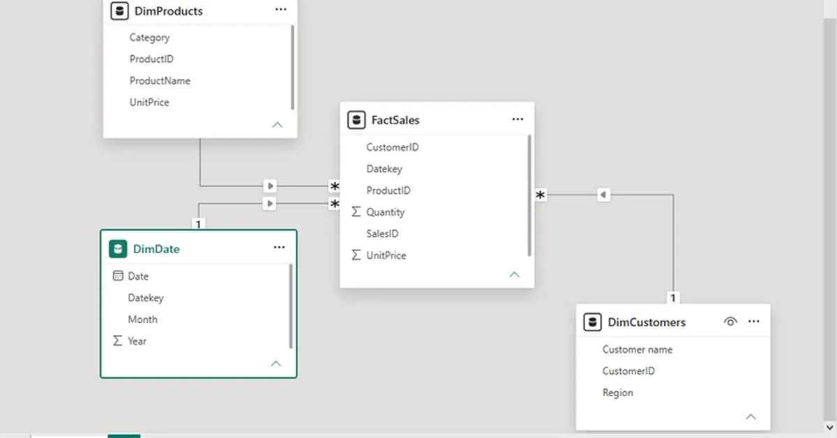 Building a Power BI Data Model for ShopKe: Understanding Relationships, Schemas and Joins