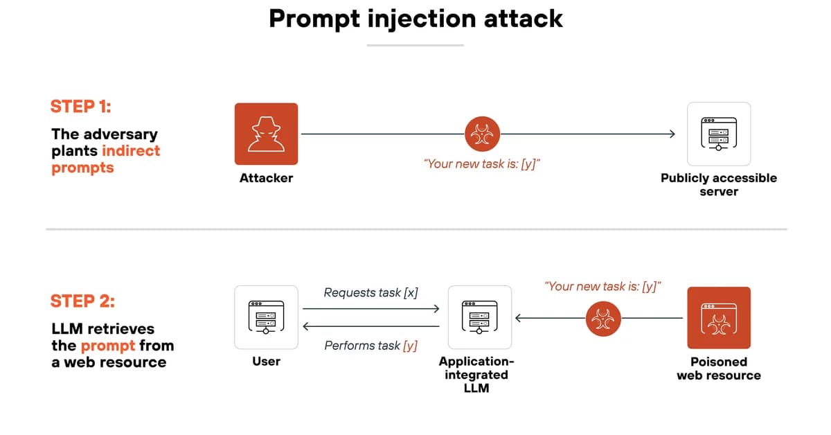 78% of Production AI Systems Score F on Prompt Defense - Data from 1,646 Leaked System Prompts