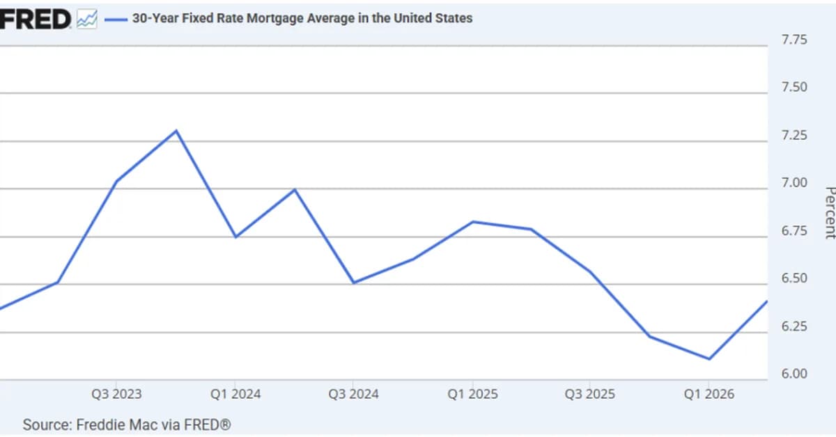 2026 Second Quarter Regional Real Estate Report