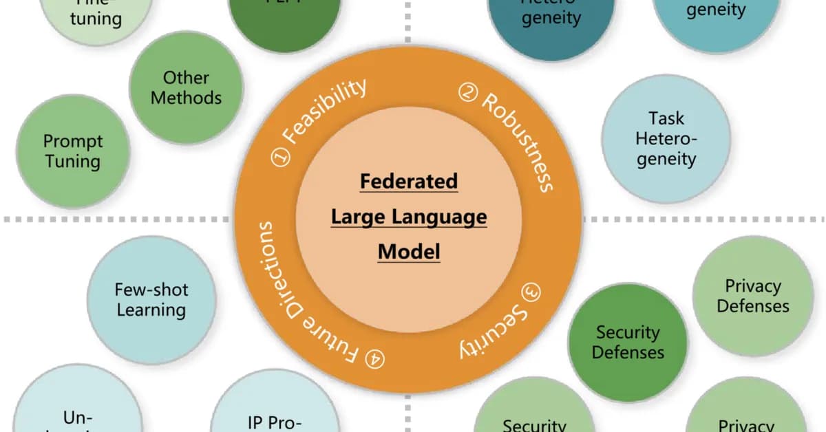 Safe-FedLLM: Delving into the Safety of Federated Large Language Models