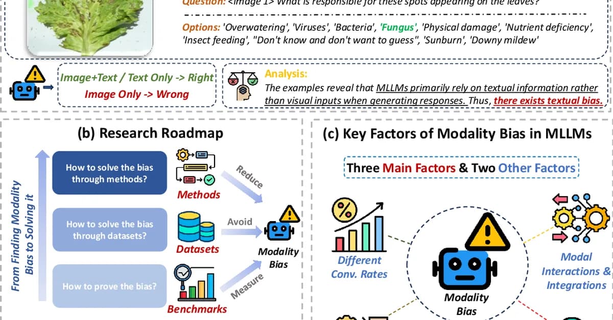 Head-wise Modality Specialization within MLLMs for Robust Fake News Detection under Missing Modality