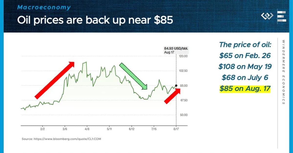 Numbers to Know 8/20/26: The Late-Summer Buying Opportunity