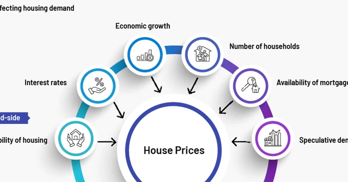 Housing demand is concentrating where affordability still works