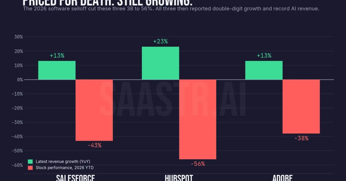 Salesforce at 3.1x ARR, HubSpot Down 56%, Adobe at 11x Earnings: Are They Just Too Oversold Now?