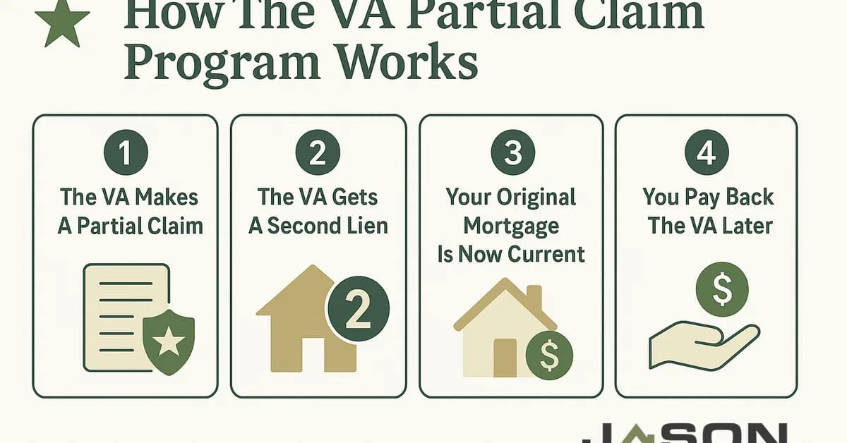 VA finalizes partial claim program, eliminates proposed payment increase