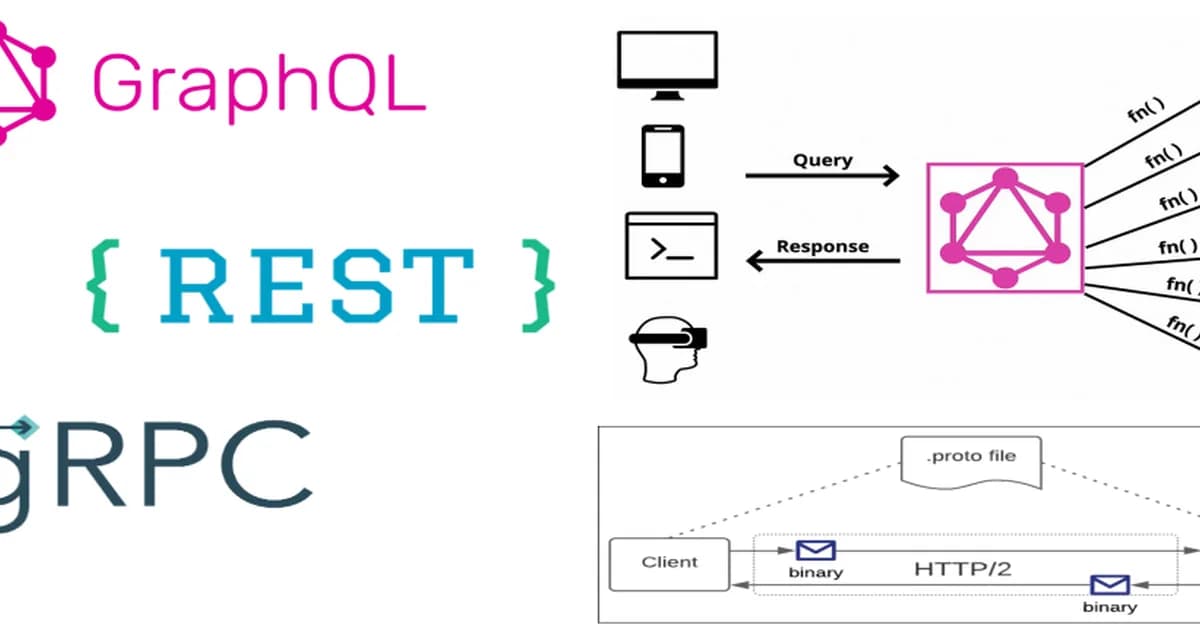 REST vs GraphQL vs gRPC Which one should you use?