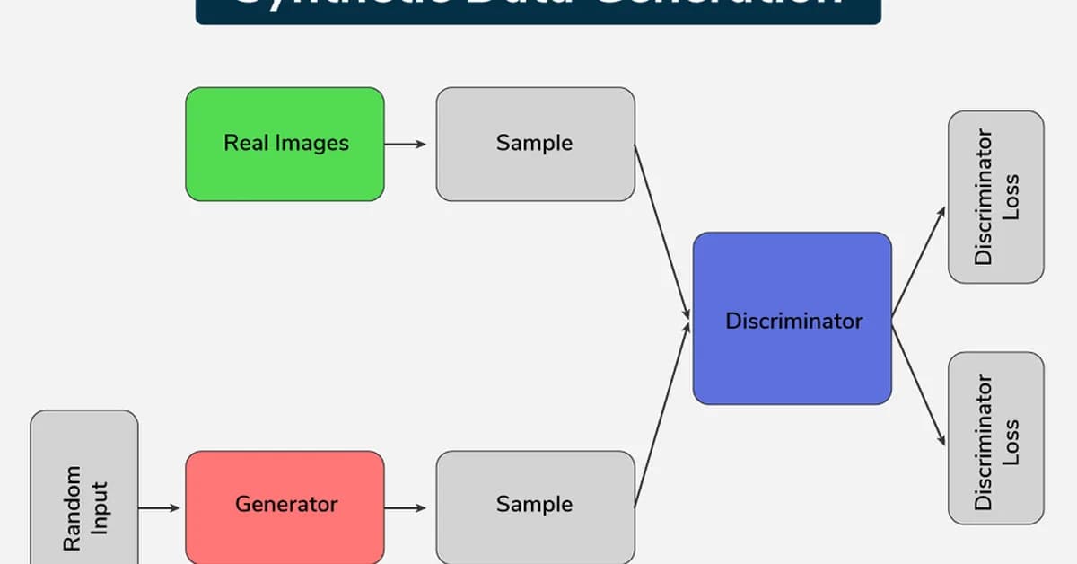Stop Generating Synthetic Datasets. Start Generating Synthetic Systems.