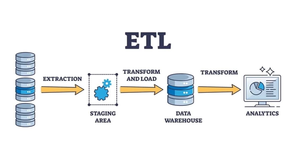 What is the difference between ETL and ETL?