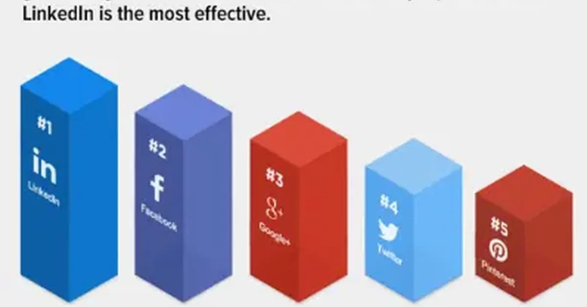 B2B Social Media Marketing: Build a Winning Strategy
