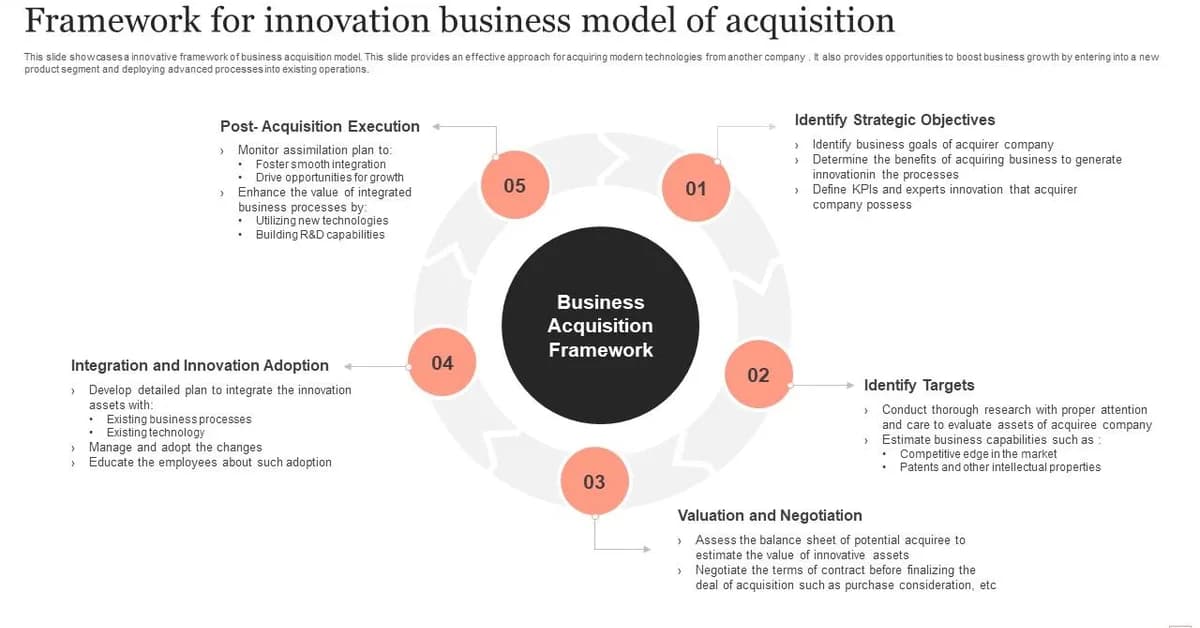 The acquisition model that protects innovation instead of destroying it