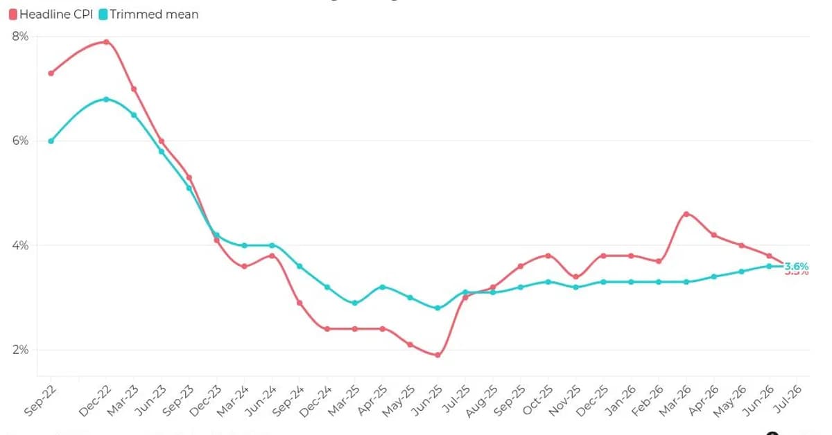 RBA warning as rate hike expected within weeks