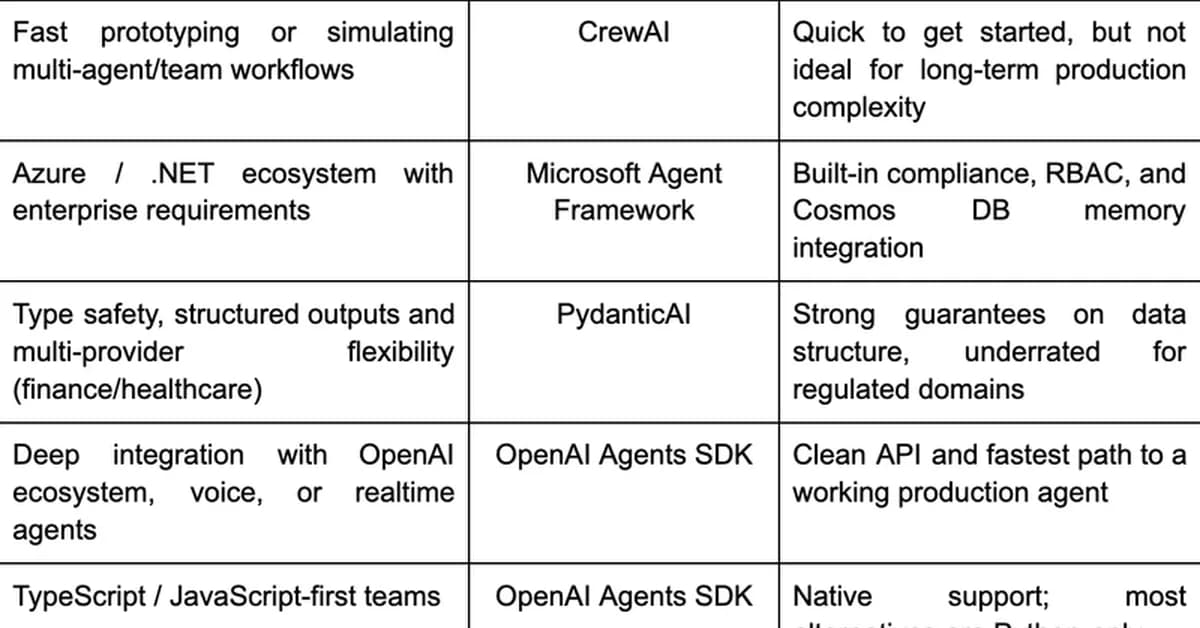 Best AI Agent Frameworks in 2026: A Developer's Comparison