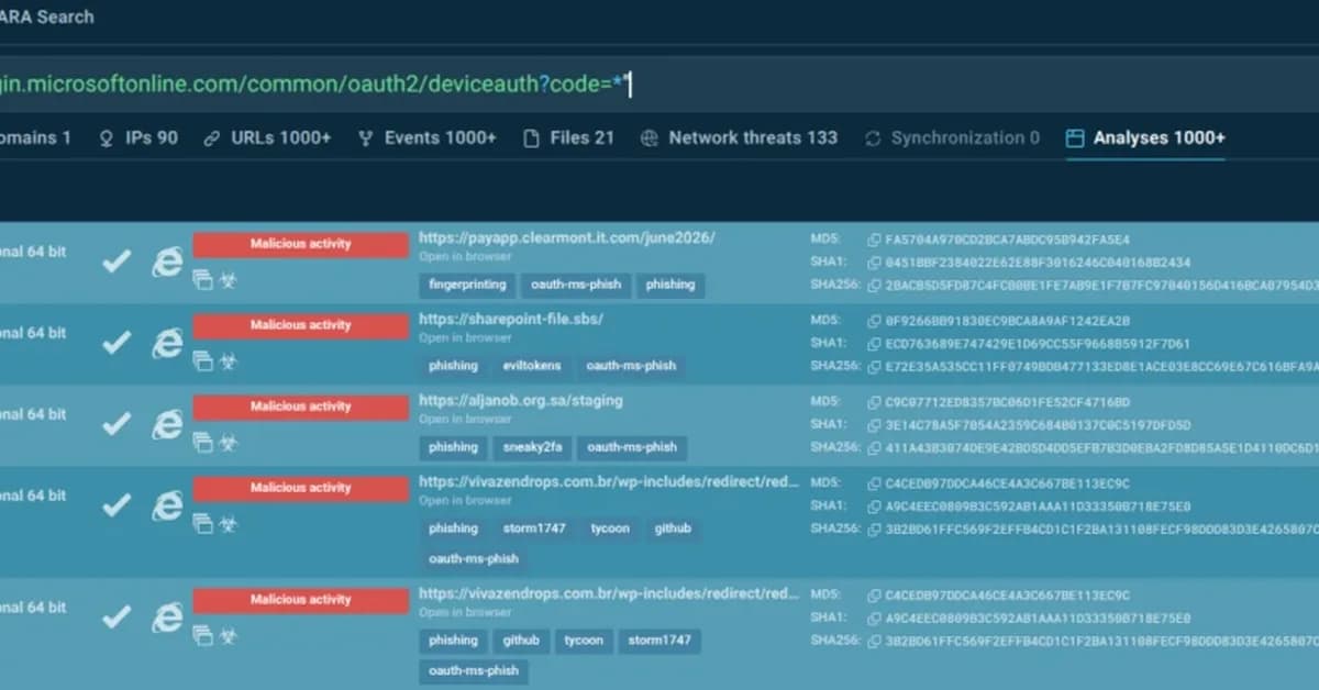Intelligence-Driven Threat Hunting: How SOCs Find What Alerts Miss