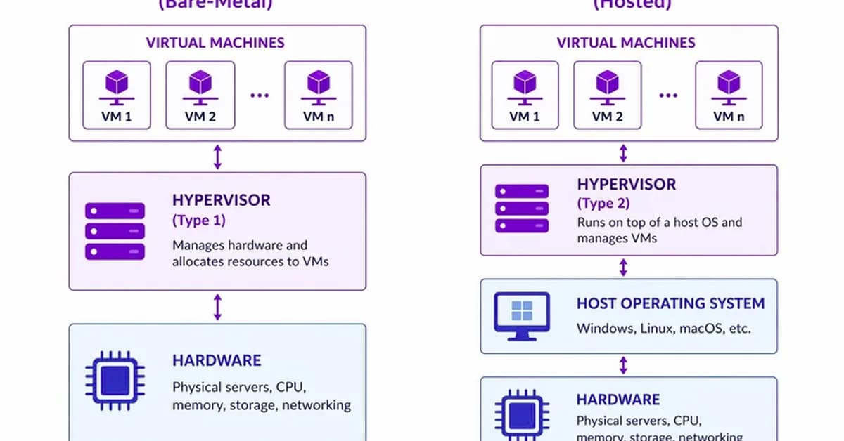 Build Your Own Lab: Virtualization for DevOps Beginners