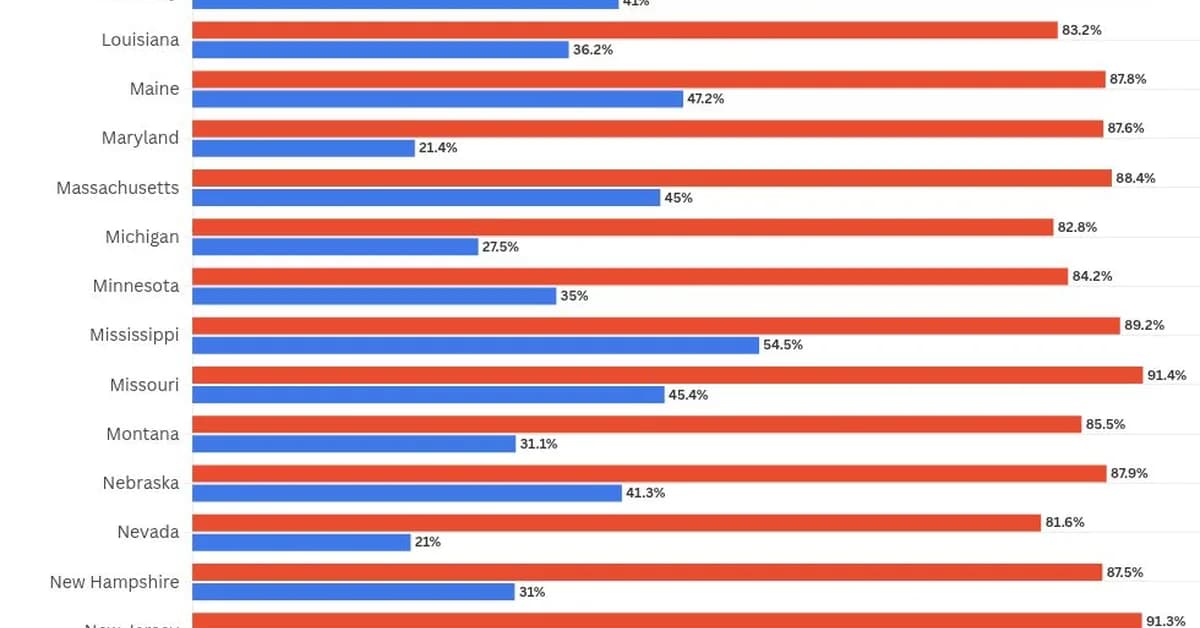 The Graduation Gap: When Students Earn a High School Diploma But Still Can't Do Math