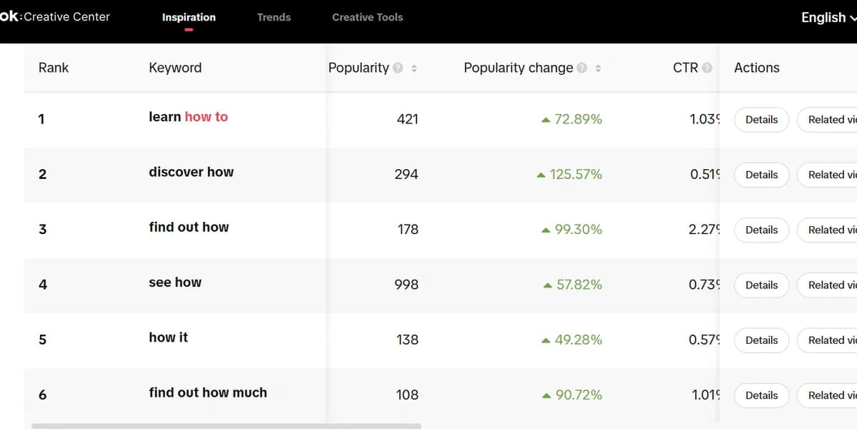 How to optimize influencer content for search everywhere
