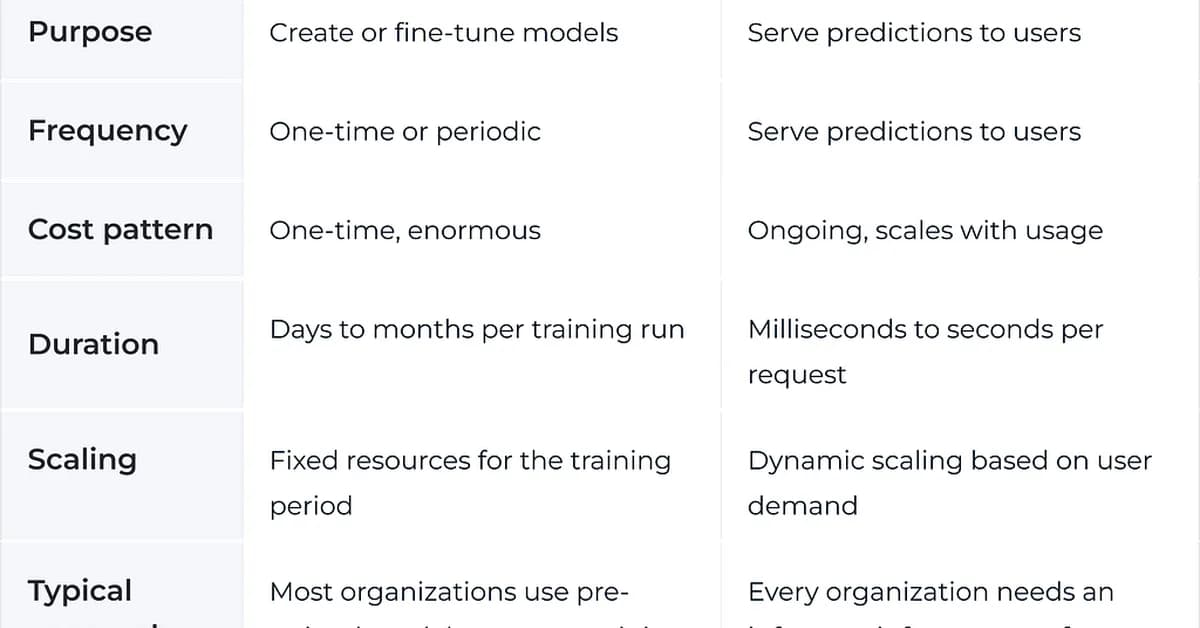 The Hidden Operational Costs of GenAI Products: Lifecycle, Risk, and Long-Term Maintenance