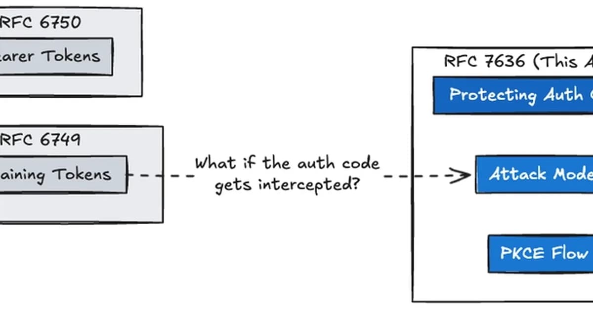 RFC 7636 Deep Dive: How PKCE Kills Authorization Code Interception Attacks
