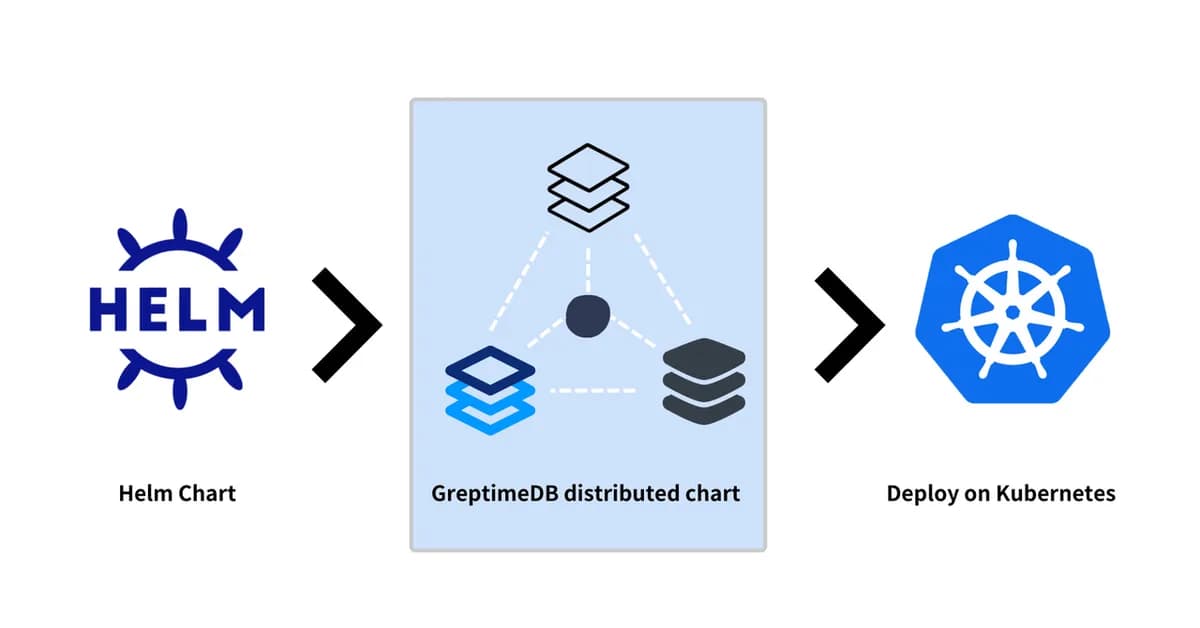 Deploying Backstage on Kubernetes with the Helm Chart: The Infrastructure-First Guide