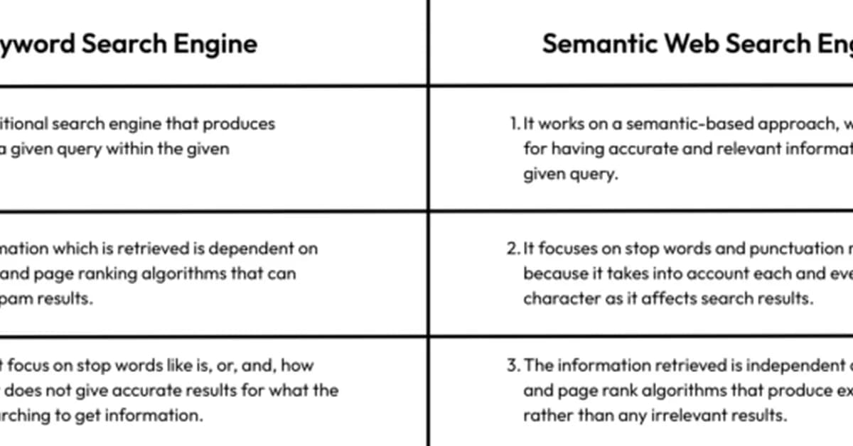 How to Leverage Google Natural Language to Boost Your-?ASO-?Efforts