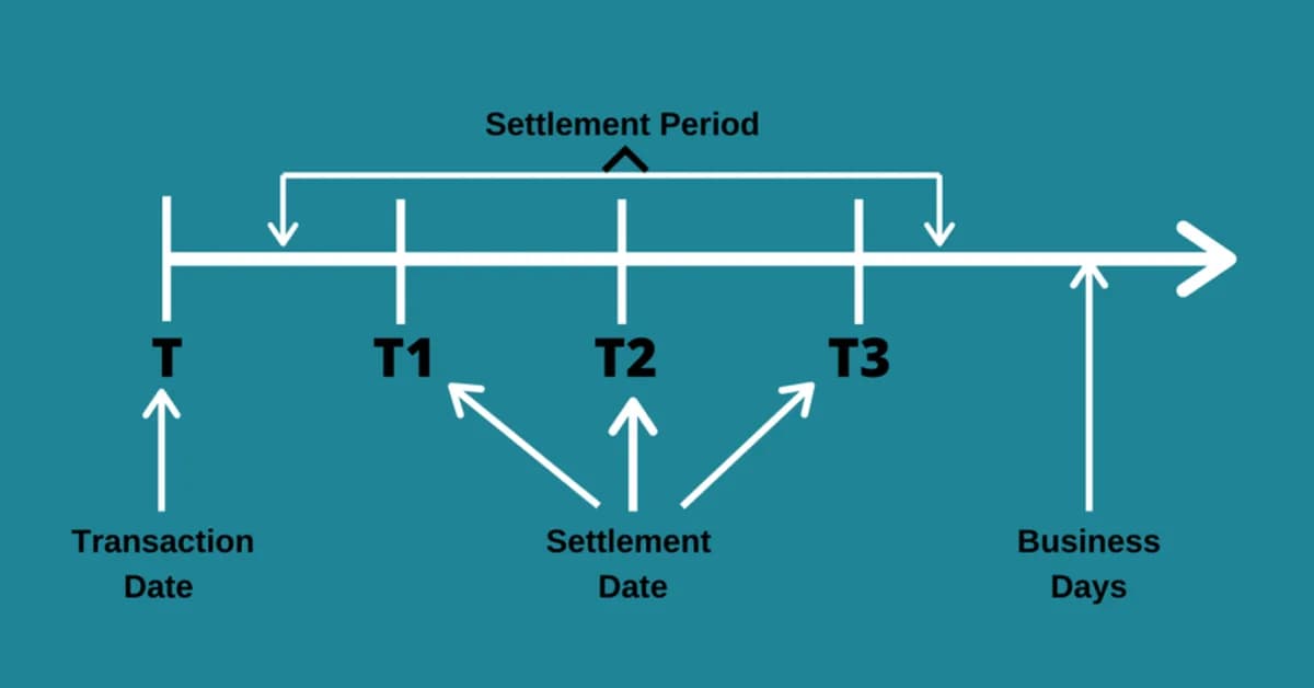Forward OTC settlement for agent treasuries: T+24h trades that don't depend on trust
